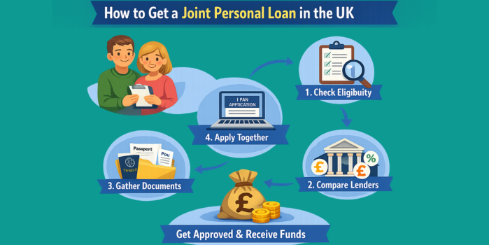 Joint Personal Loan